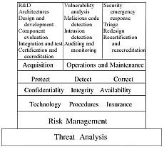 figure 3-3