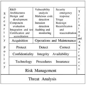 figure 3-4