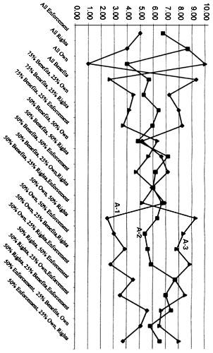 figure 5-1