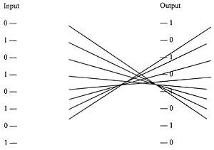 figure7-10