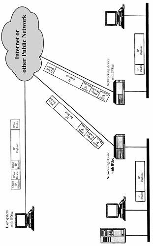 figure 11-1