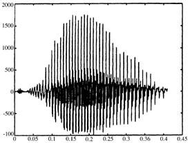 figure 12-6