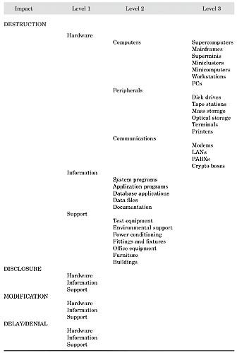 figure 13-4