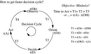 figure 15-6