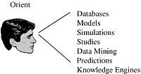 figure 15-8