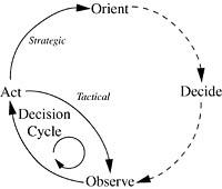 figure 15-12