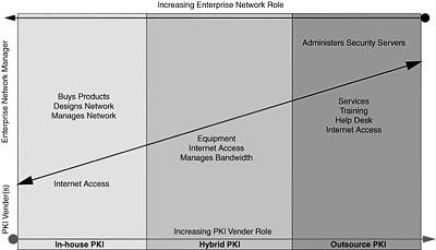 figure 19-2