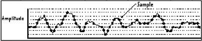 figure 15-4