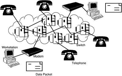 figure 15-4