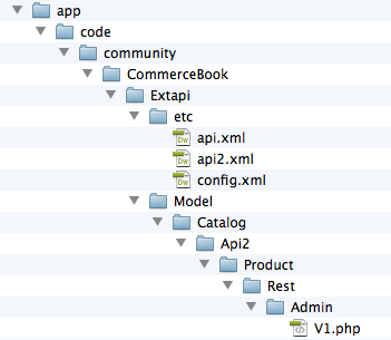 REST-based module API directory structure