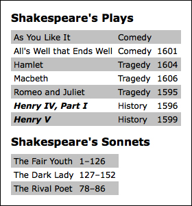 Finding elements based on textual content