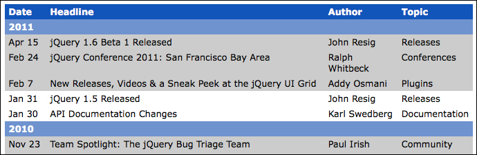 Writing a custom selector plugin