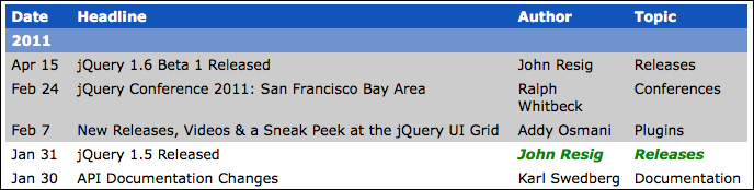 jQuery object properties