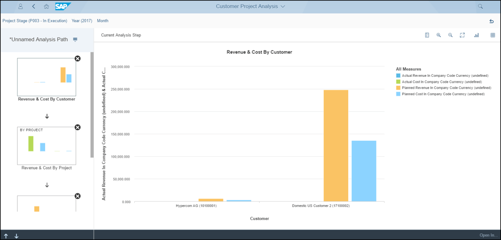 Margin Analysis Path