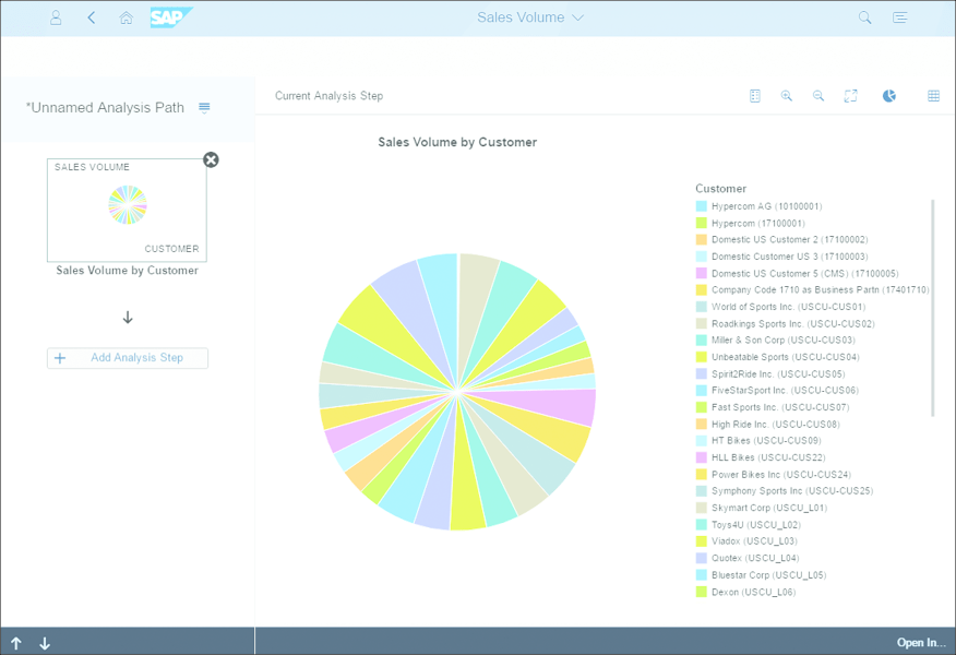 Sales by Customer Pie Chart