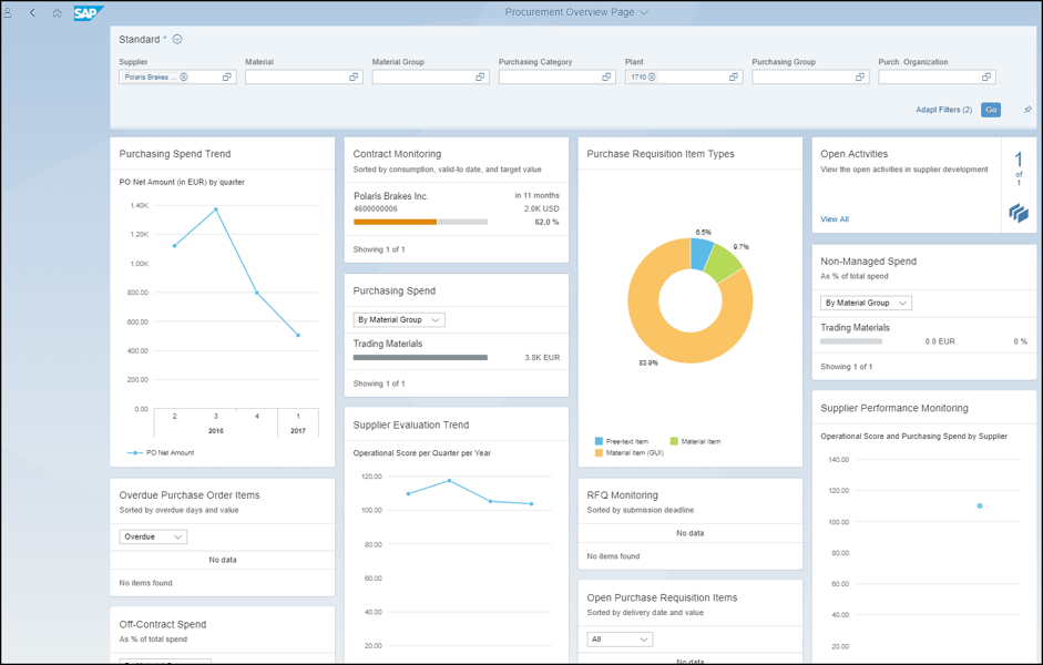 Filtered and Modified Purchasing Overview Page