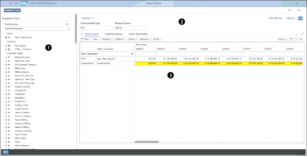 Sales Volume Multidimensional Analysis