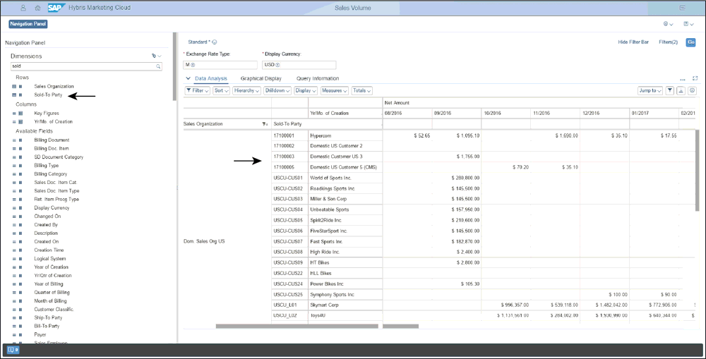 Adding New Dimension to Analysis