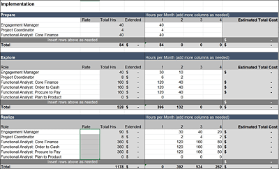 Fit-to-Standard Quick-Hit Implementation Estimate Template