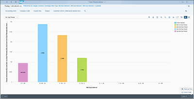 Filtered Receivables ChartChartsfiltering