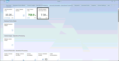 New SAP Smart Business TileSAP Smart Business tiles