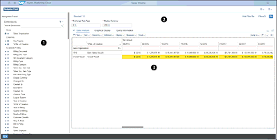 Sales Volume Multidimensional Analysis