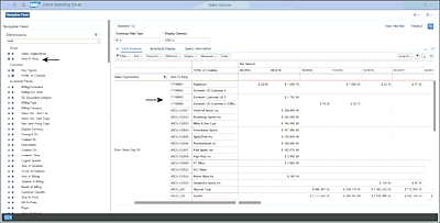 Adding New Dimension to Analysis