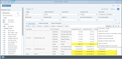 Moving from Viewing Data to Acting on Data