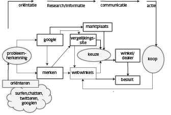 2.2 einde van winkels.ai