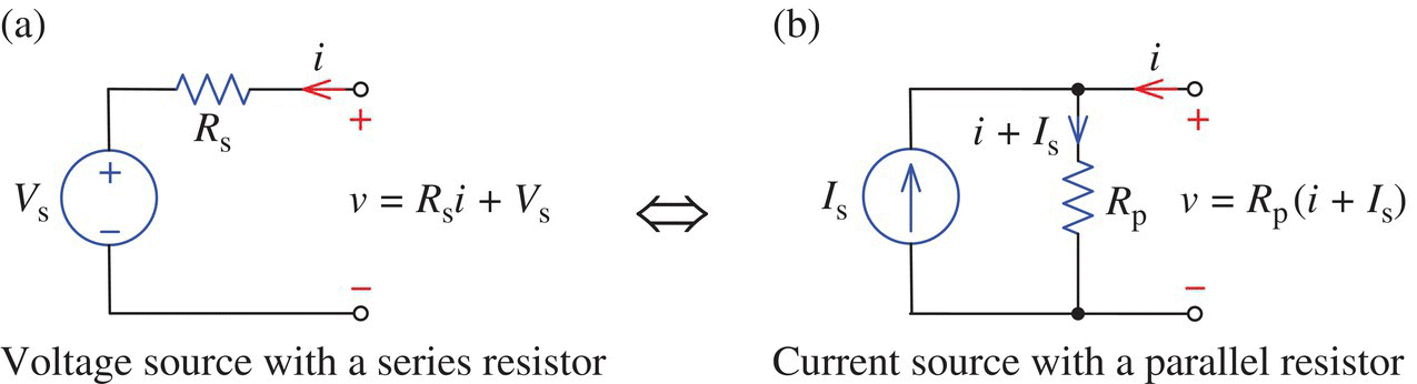 Circuit diagrams of voltage source with a series resistor consists of a voltage source labeled Vs and resistor labeled Rs (a) and current source with a parallel resistor consists of a current source labeled Is, etc. (b).