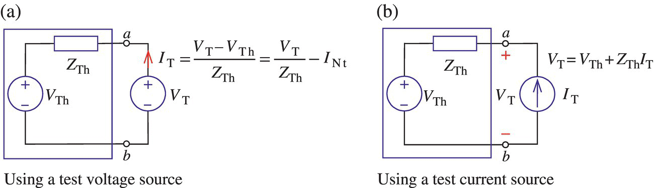 Circuit diagram of one-shot method for obtaining Thevenin equivalent using a voltage source (left) and using a test current source (right).