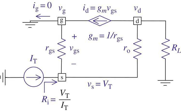 Circuit diagram consists of 3 resistors labeled rgs, ro, and RL, 3 squares labeled s, g, and d, 3 batteries, a circle with an arrow inside, and a diamond with arrow inside.