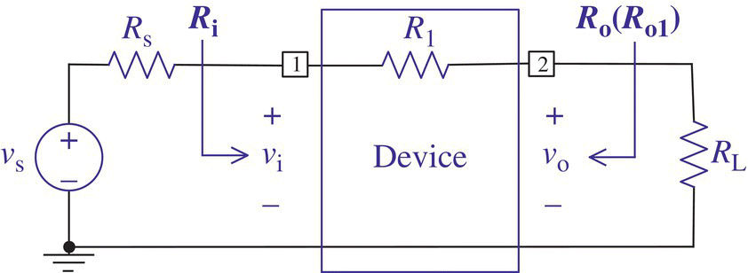 Circuit diagram displaying resistors labeled Rs, R1, and RL, voltage sources labeled Vs, Vi, and Vo, a rectangle labeled Device, and arrows labeled Ri and Ro(Ro1).