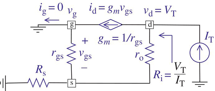 A circuit consists of 3 resistors labeled Rs, rgs, and ro, ideal source labeled Vgs, 3 batteries, squares labeled s, g, and d.