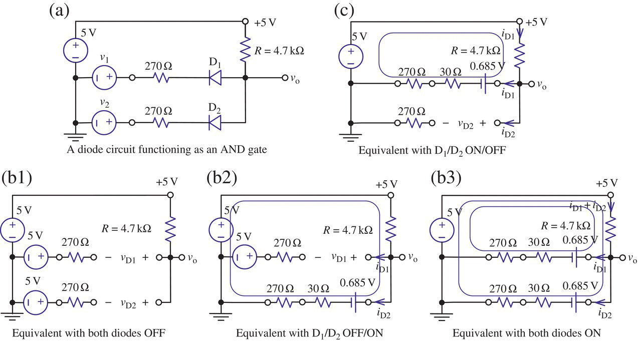 Circuit diagrams illustrating a diode circuit functioning as an AND gate (a), equivalent with D1/D2 ON/OFF (c), equivalents with both diodes OFF (b1), equivalent with D1/D2 OFF/ON (b2), etc.