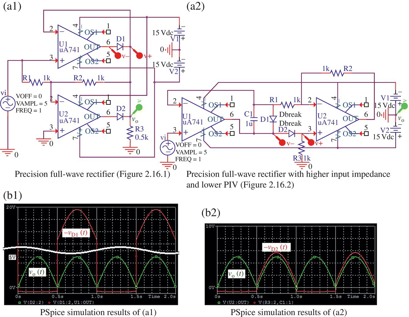 Circuit diagrams of precision full-wave rectifier (Figure 2.16.1) (a1), with higher impedance and lower PIV (Figure 2.16.2) (a2), and waveforms of PSpice simulation results of (a1) (b1) and (a2) (b2).