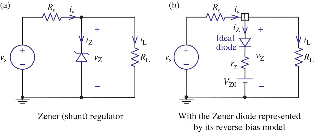 Circuit diagrams of Zener (shunt) regulator consists of a voltage source, 2 resistors, a diode, etc. (a), with the Zener diode represented by its reverse-bias model consists of 3 resistors, an ideal diode, etc. (b).