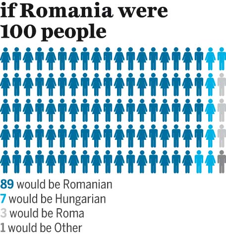 romania-country-infographic-3jpg