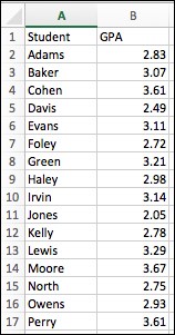 Data ranking