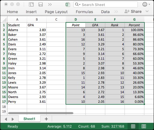 Data ranking