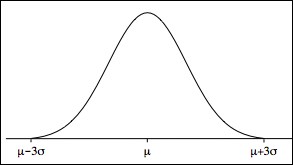 The standard normal distribution