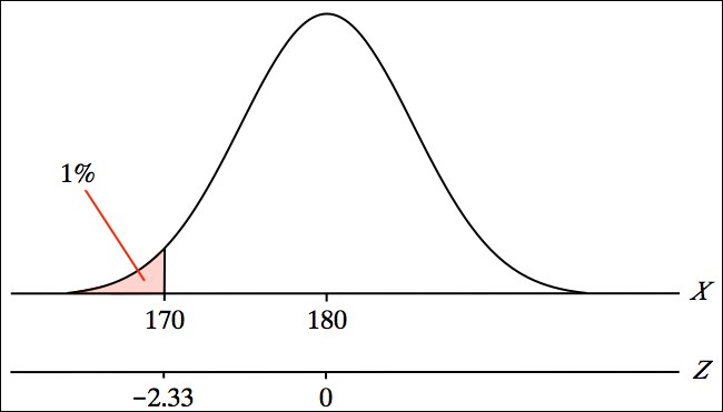 Confidence intervals