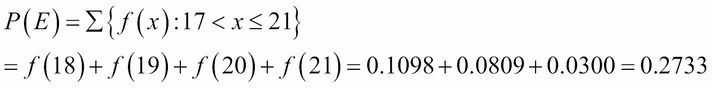 The standard normal distribution