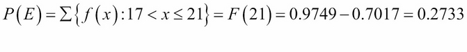 The standard normal distribution