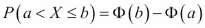 The standard normal distribution