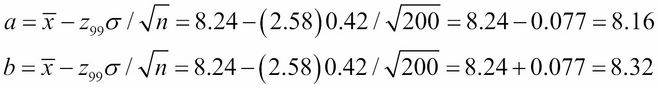 Confidence intervals