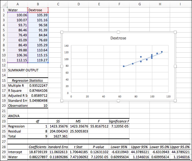 Linear regression in Excel