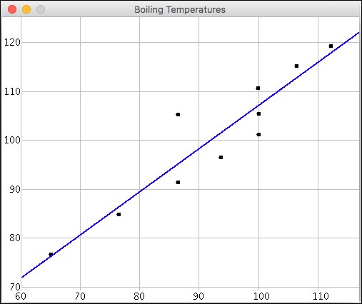 Java implementation of linear regression