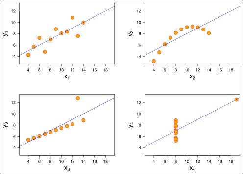 Anscombe's quartet