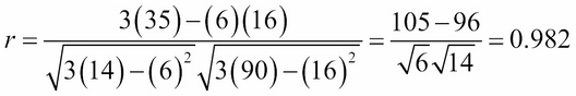 Linear regression in Excel